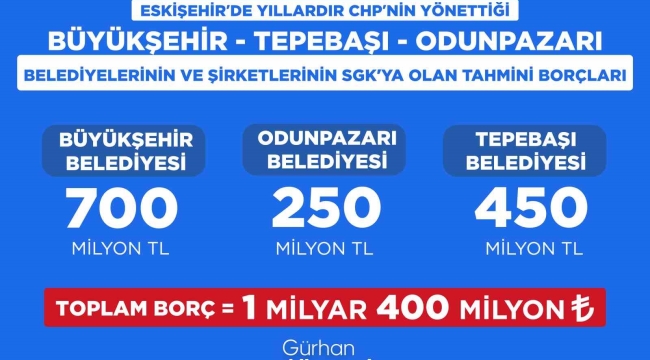 Başkan Albayrak, CHP'li belediyelerin SGK borçlarını açıkladı